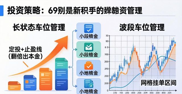 请分享一下你设计的钱包方案_数字资产管理的实战课程：如何在token钱包中制定个性化的投资策略与目标？_钱包设计方案