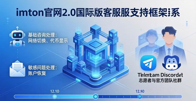 imToken官网2.0国际版客服支持框架深度分析