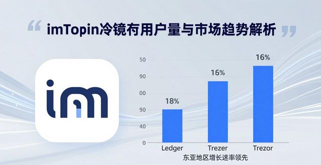 imToken冷钱包用户量与市场趋势解析