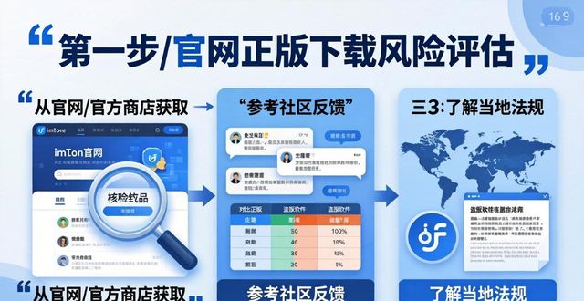 imToken官网正版下载的风险评估与市场范畴_范畴百度百科_范畴与范围的意思是什么